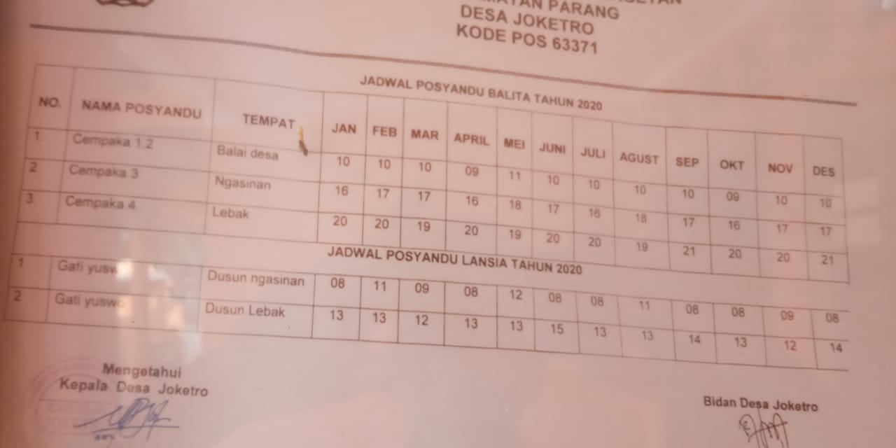 Potensi Desa
