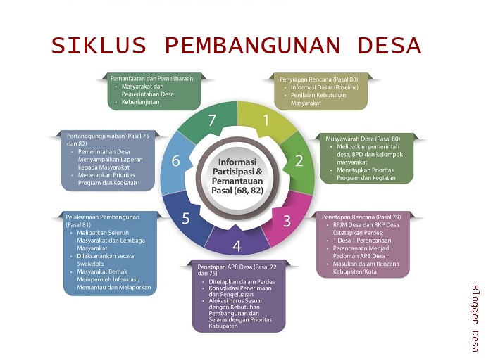 Potensi Desa