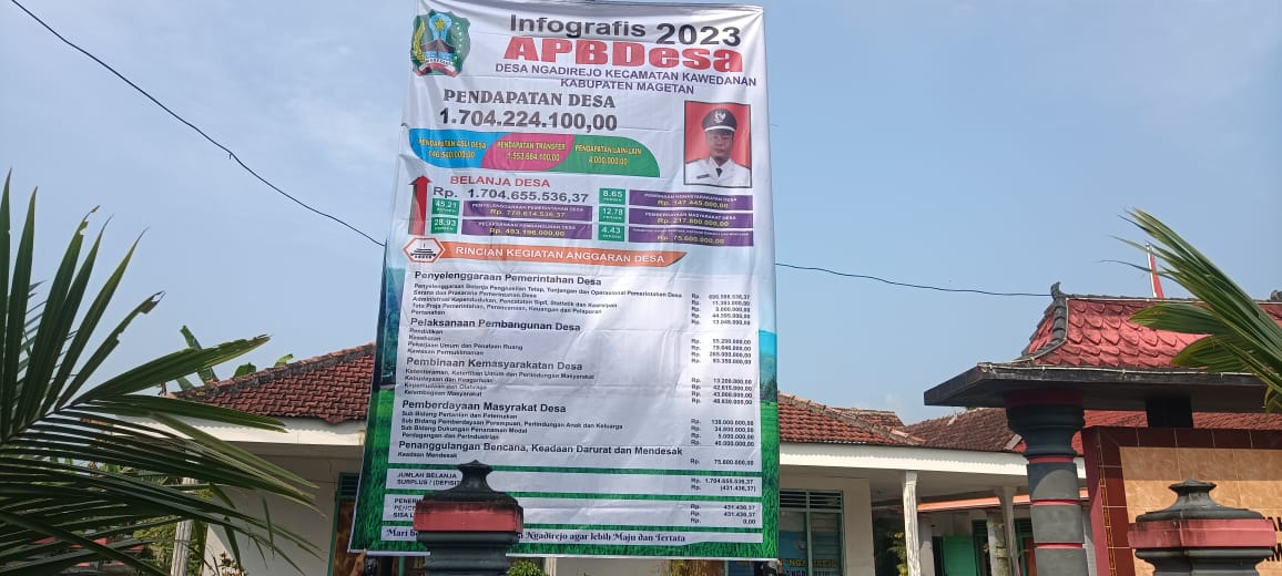 PAPAN INFORMASI APBDESA NGADIREJO TA 2023