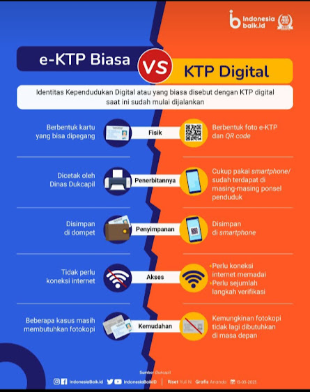 E-KTP Vs KTP DIGITAL