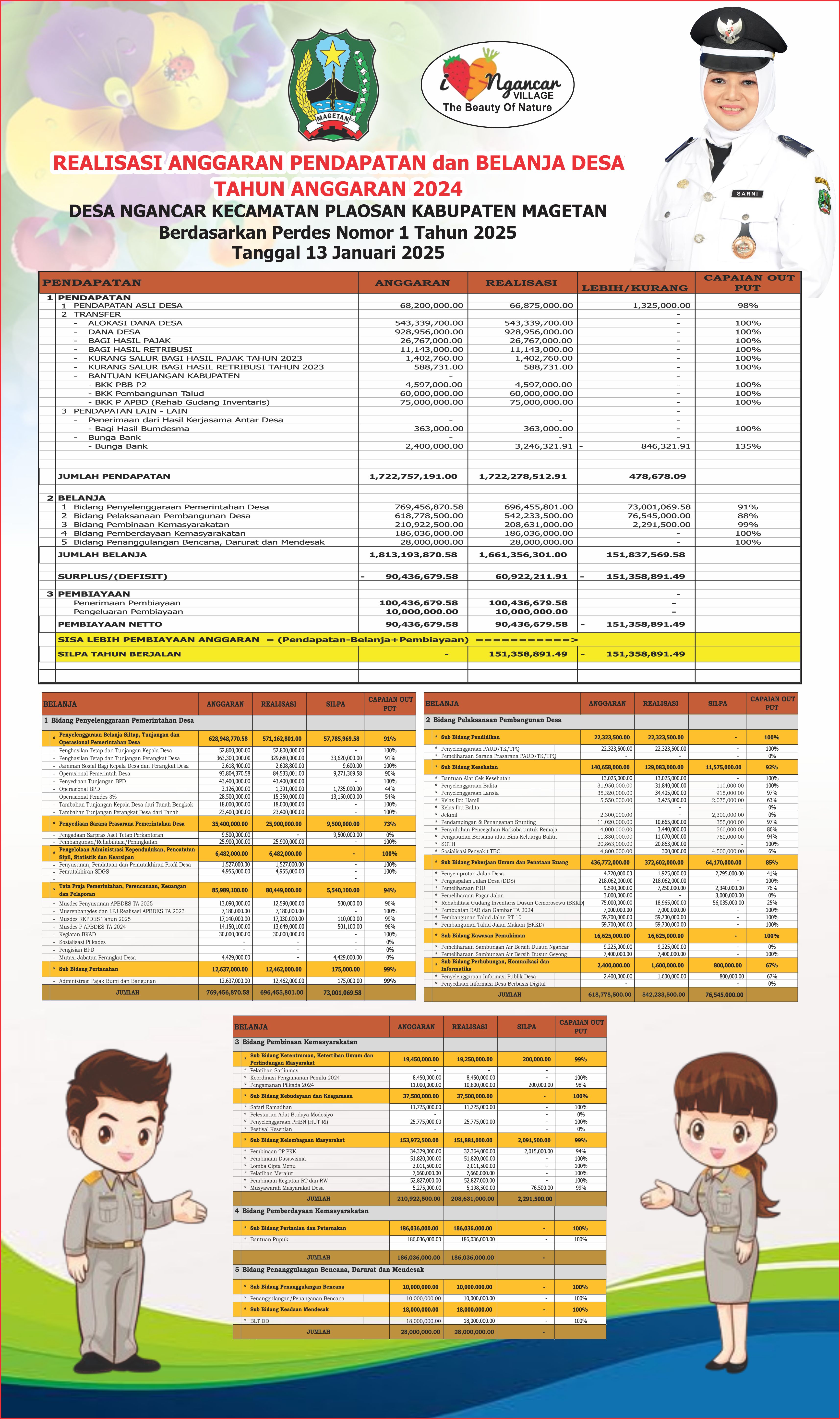 Realisasi APBDes 2024