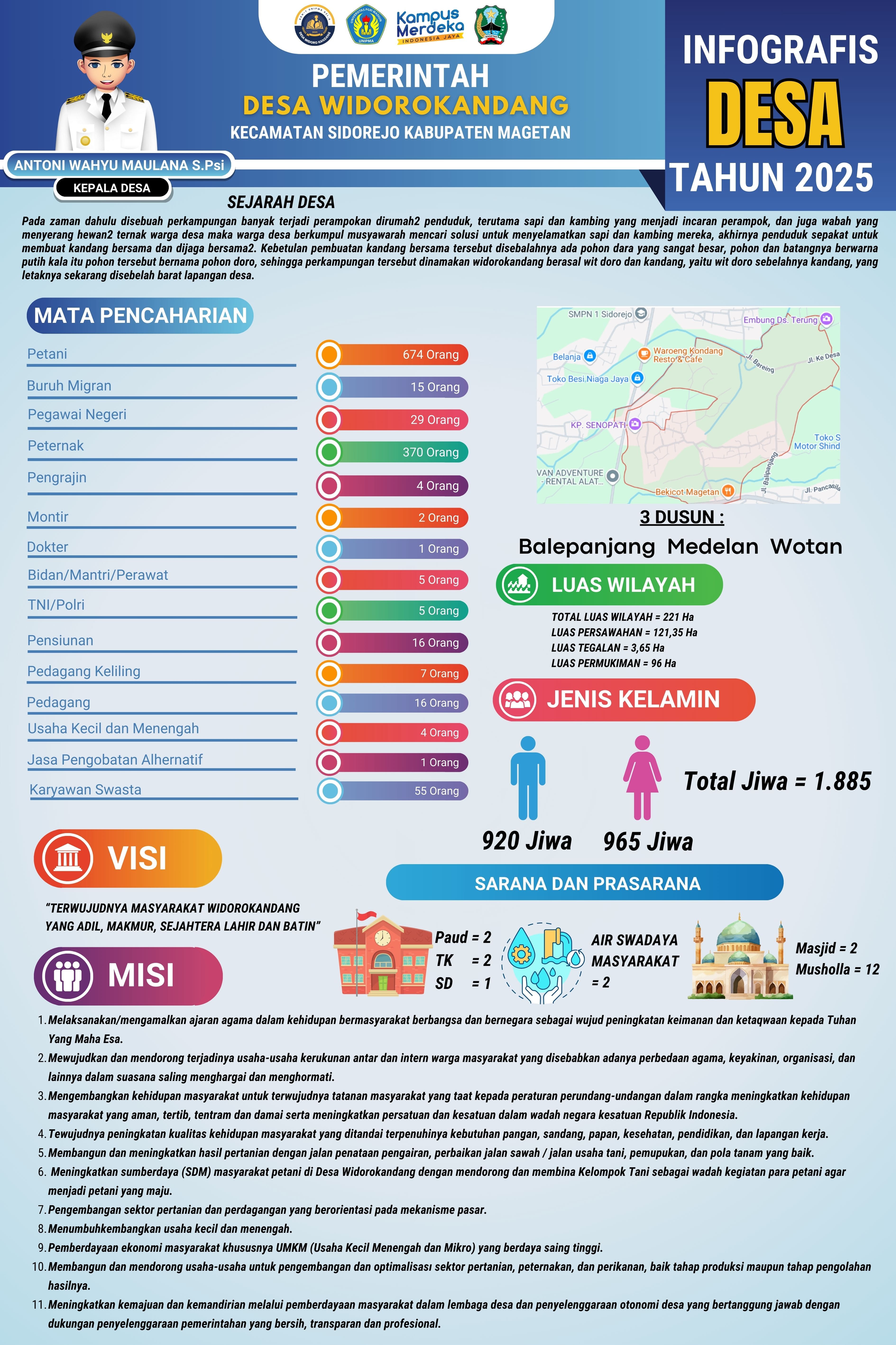 INFOGRAFIS DESA WIDOROKANDANG
