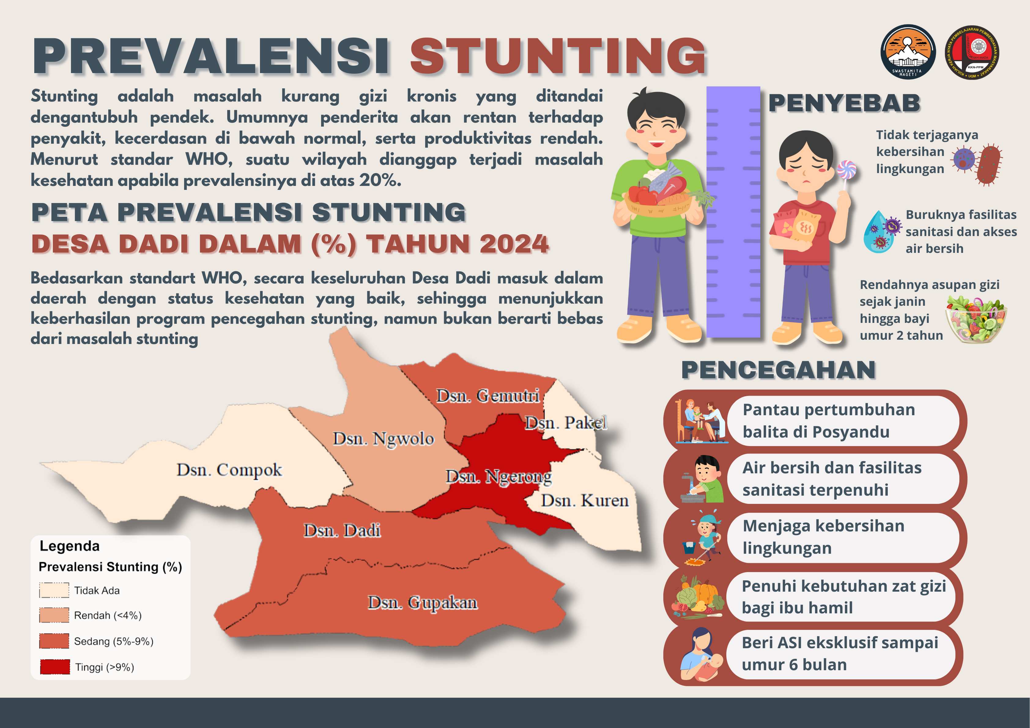 Infografis Prevalensi Stunting Balita di Desa Dadi 2024