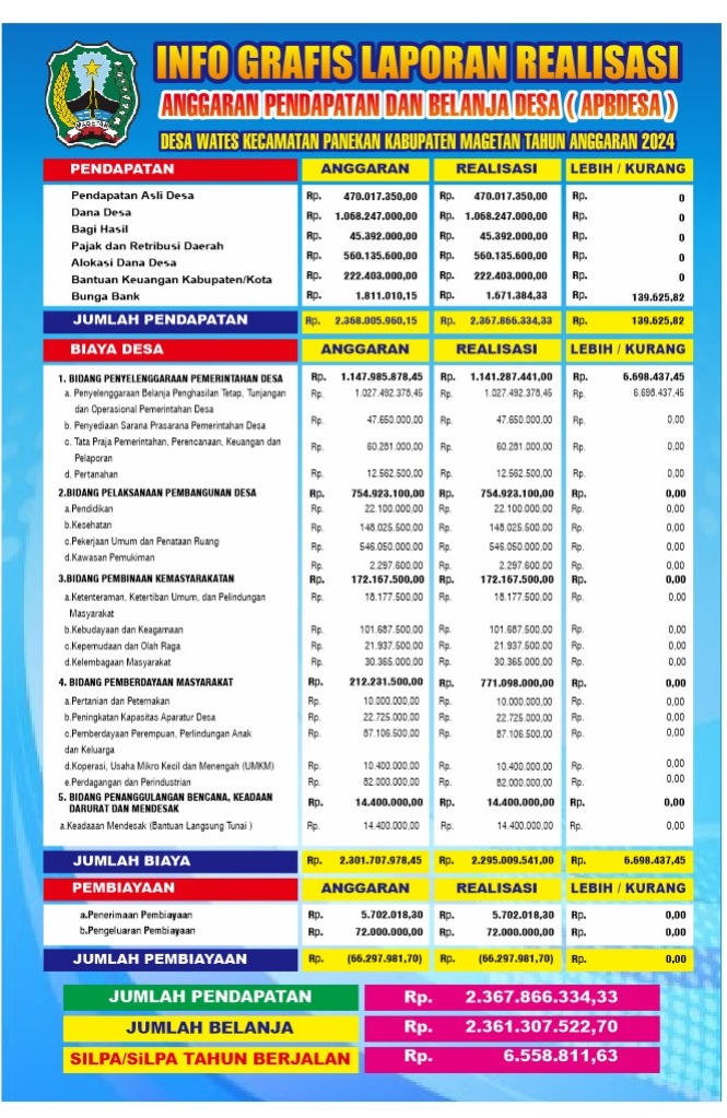 LAPORAN REALISASI APBDESA TA. 2024 (ILPPD WATES TA. 2024)
