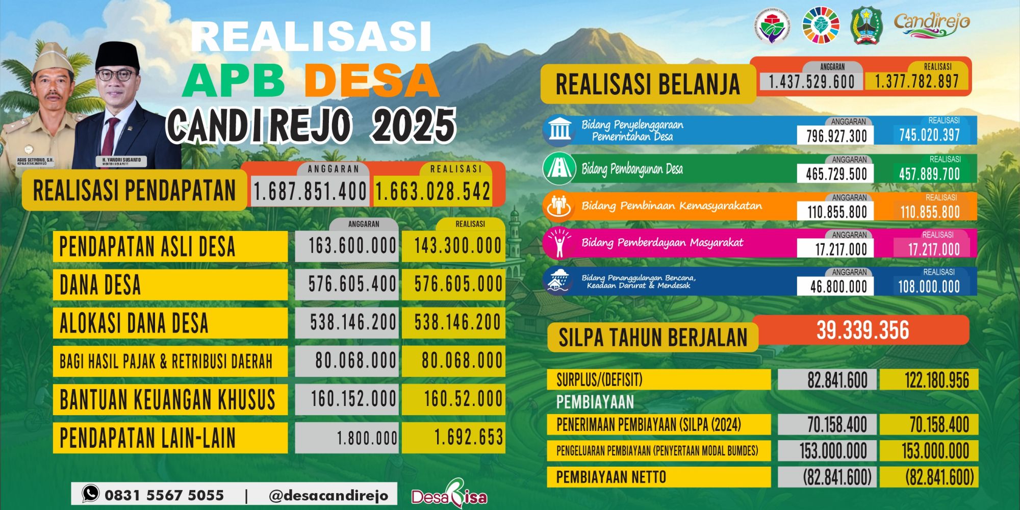 LAPORAN REALISASI APBDES TA 2025