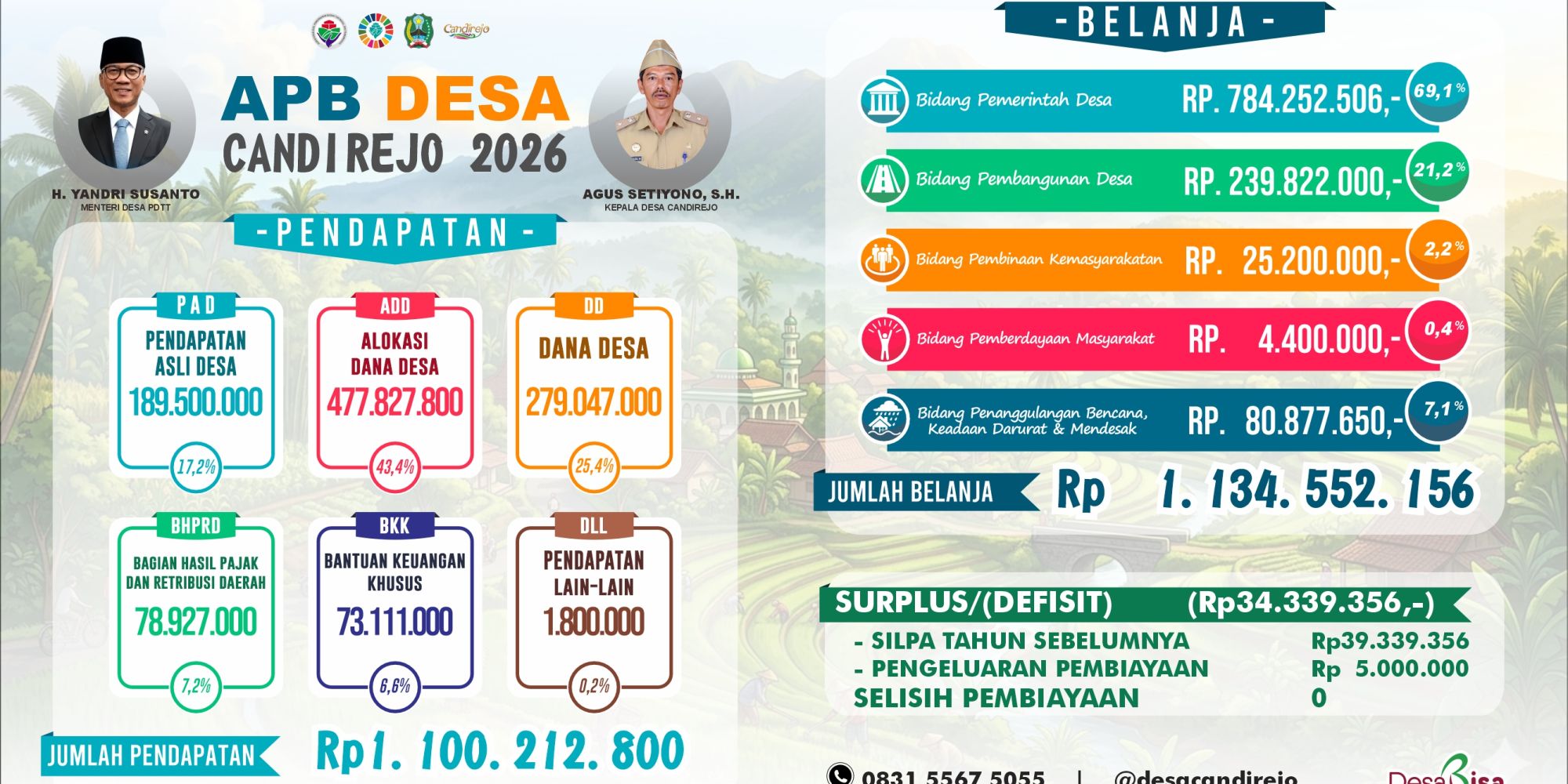 APBDES TA 2026