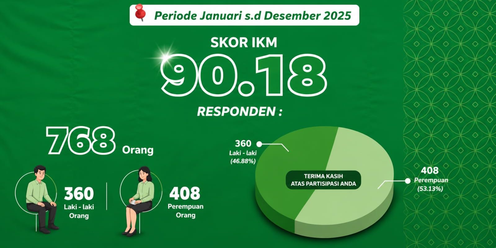 Informasi