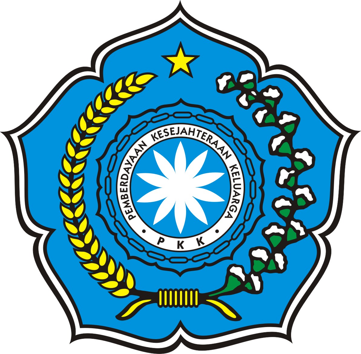 Potensi Desa