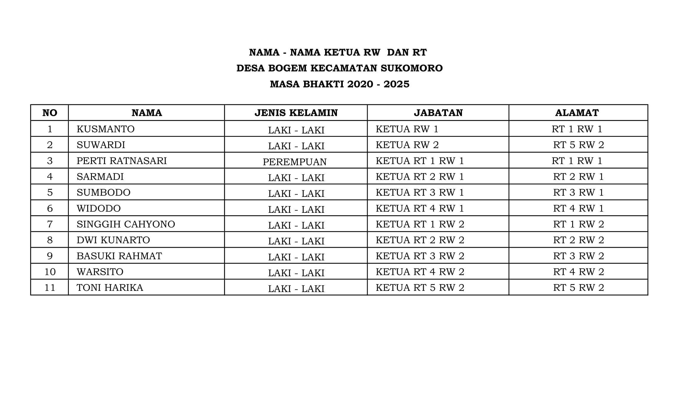 Potensi Desa