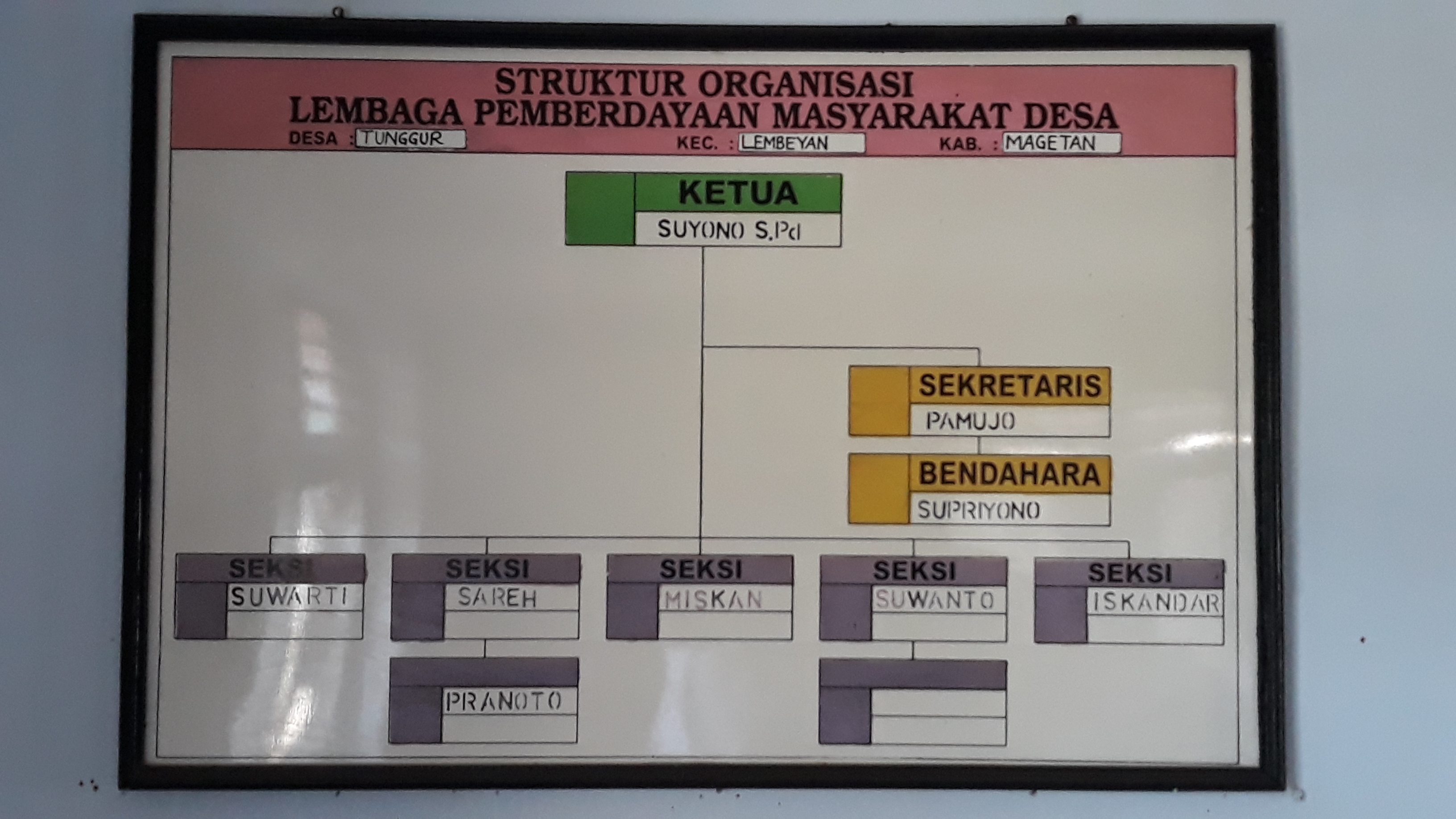 Potensi Desa