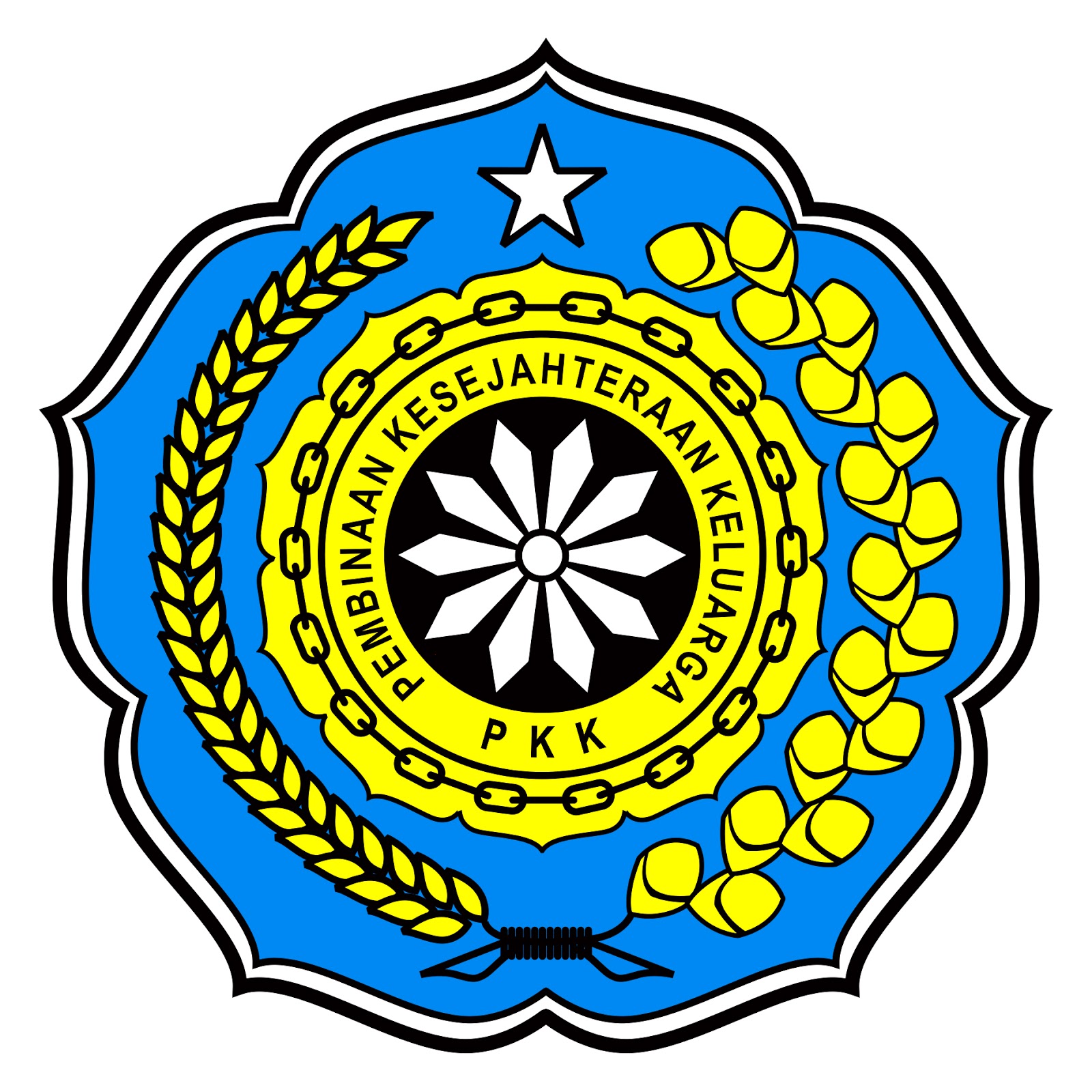 Potensi Desa