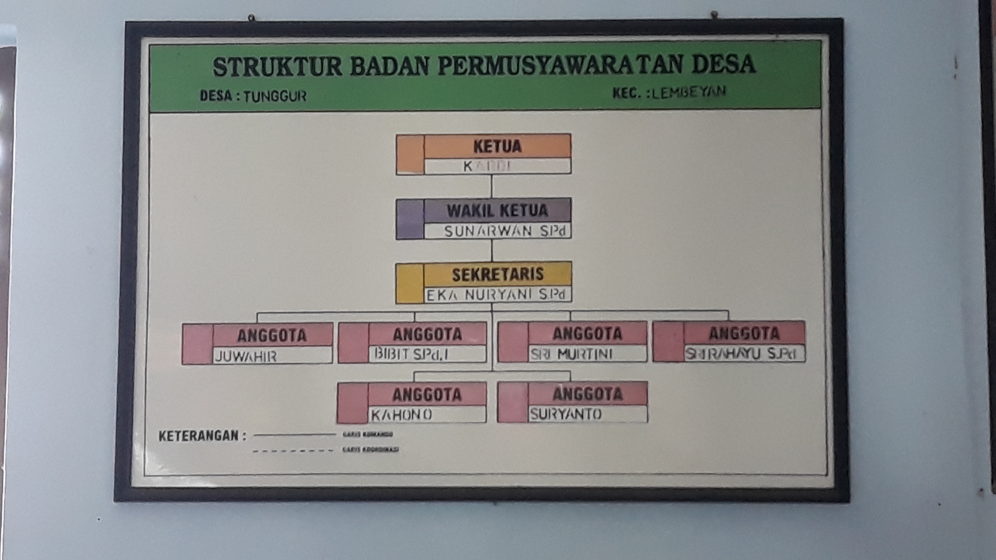 Potensi Desa