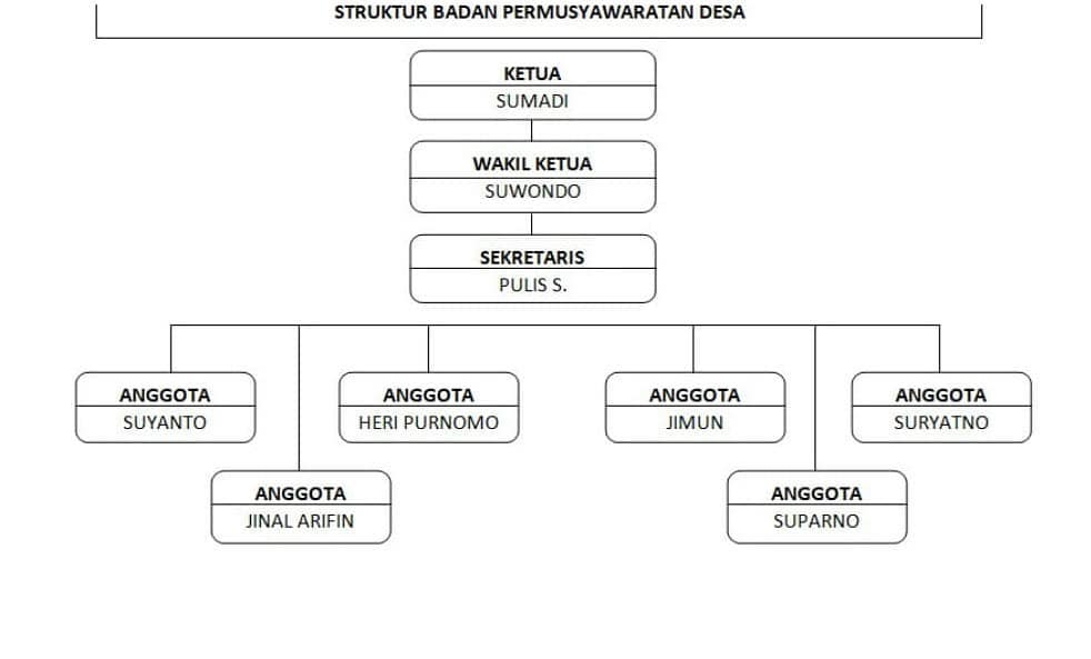 Potensi Desa