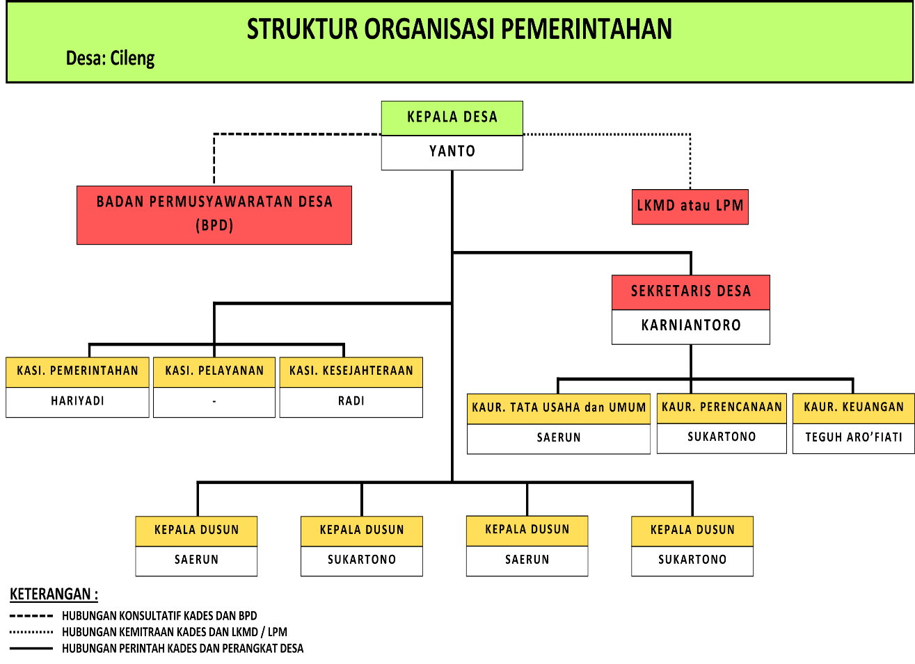 Potensi Desa