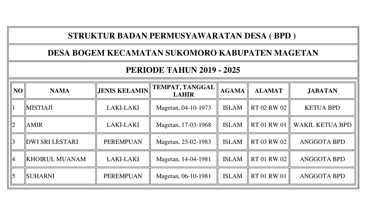 Potensi Desa