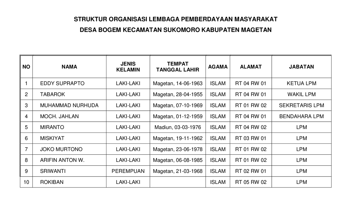 Potensi Desa