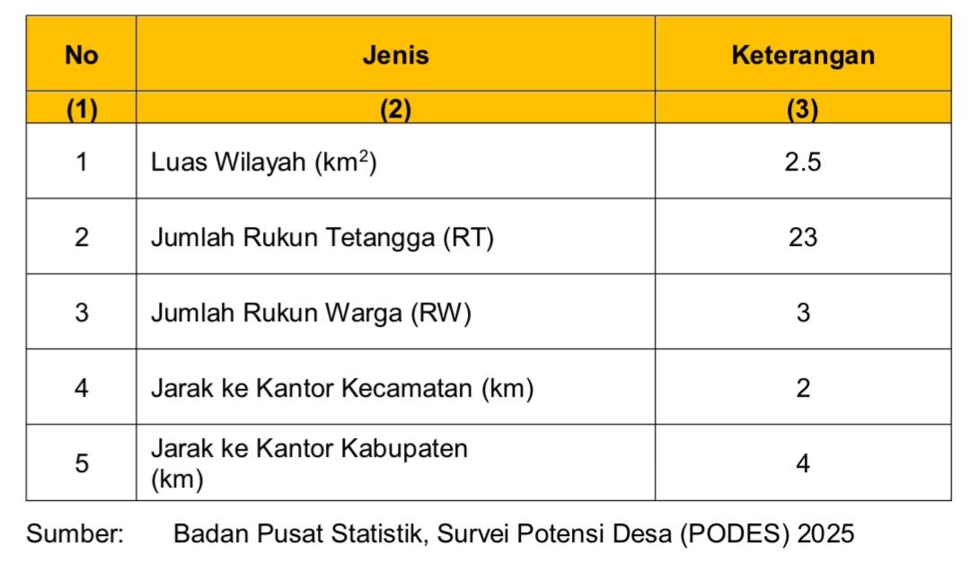 Potensi Desa