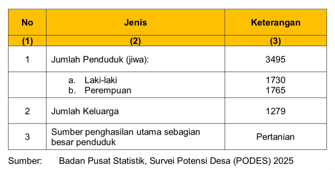 Potensi Desa