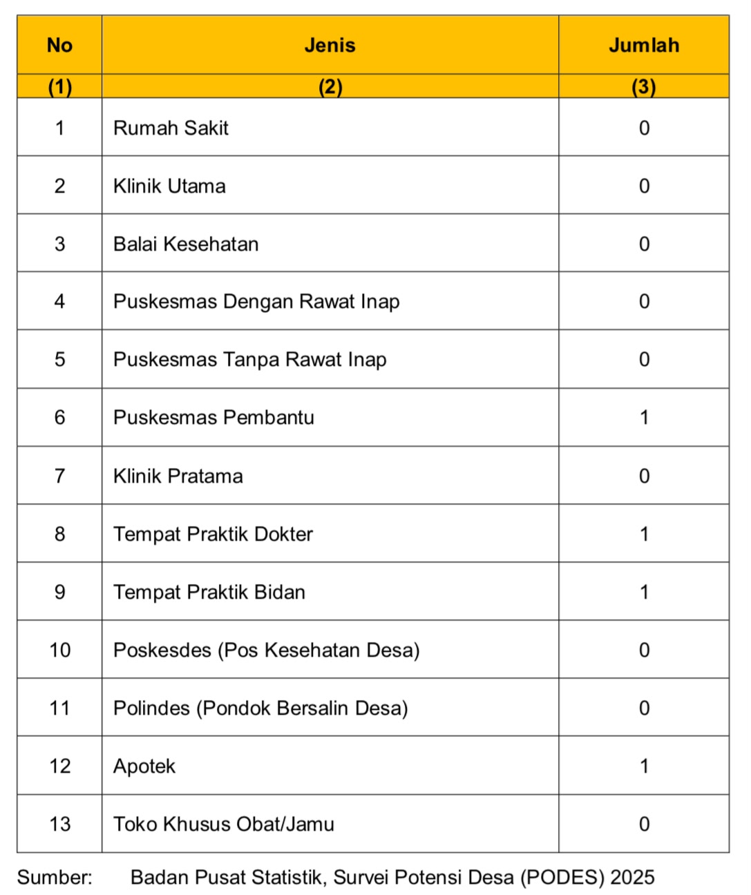 Potensi Desa
