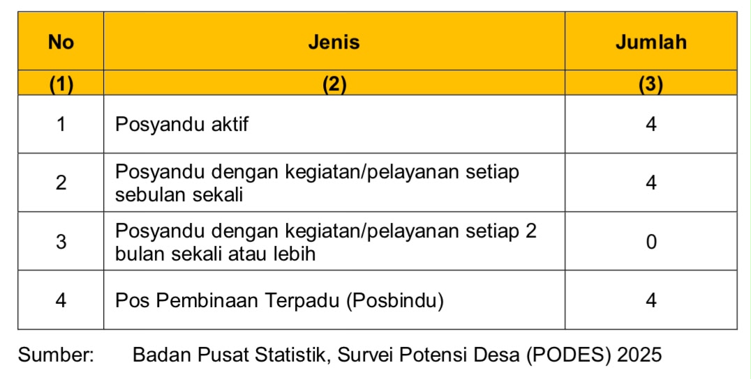Potensi Desa