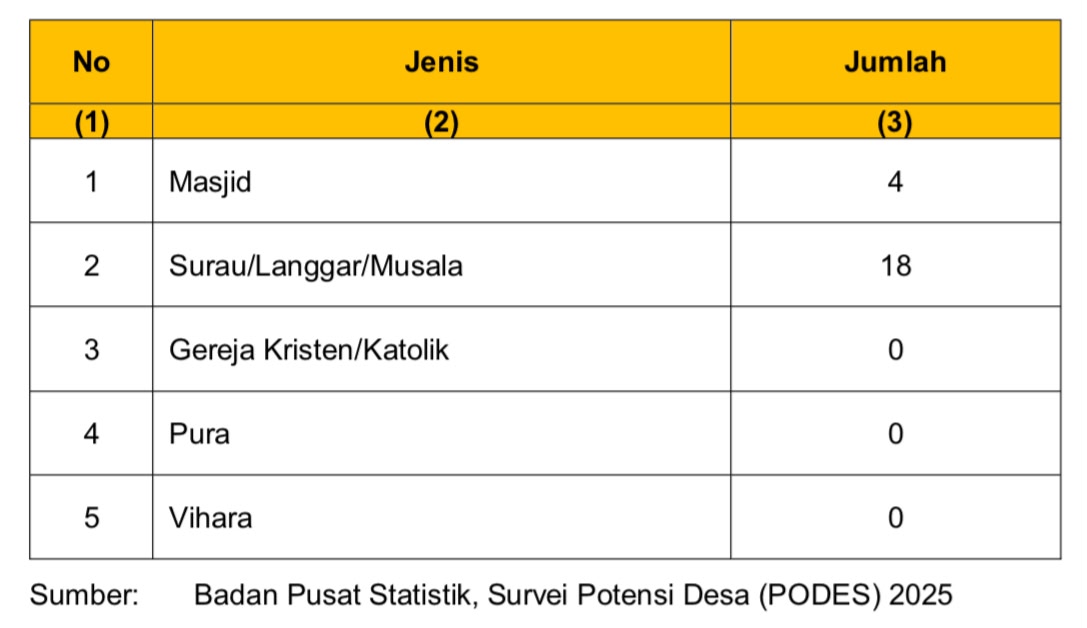 Potensi Desa