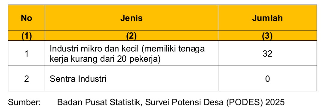 Potensi Desa