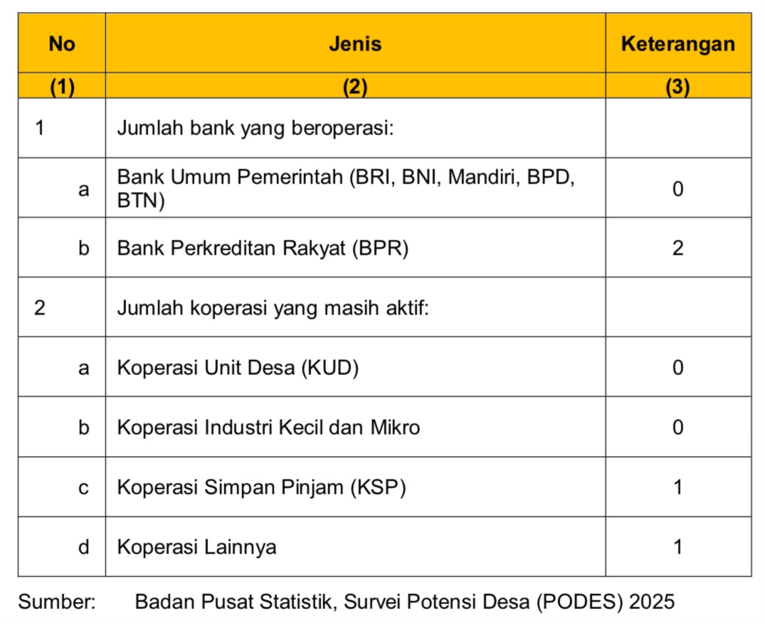 Potensi Desa