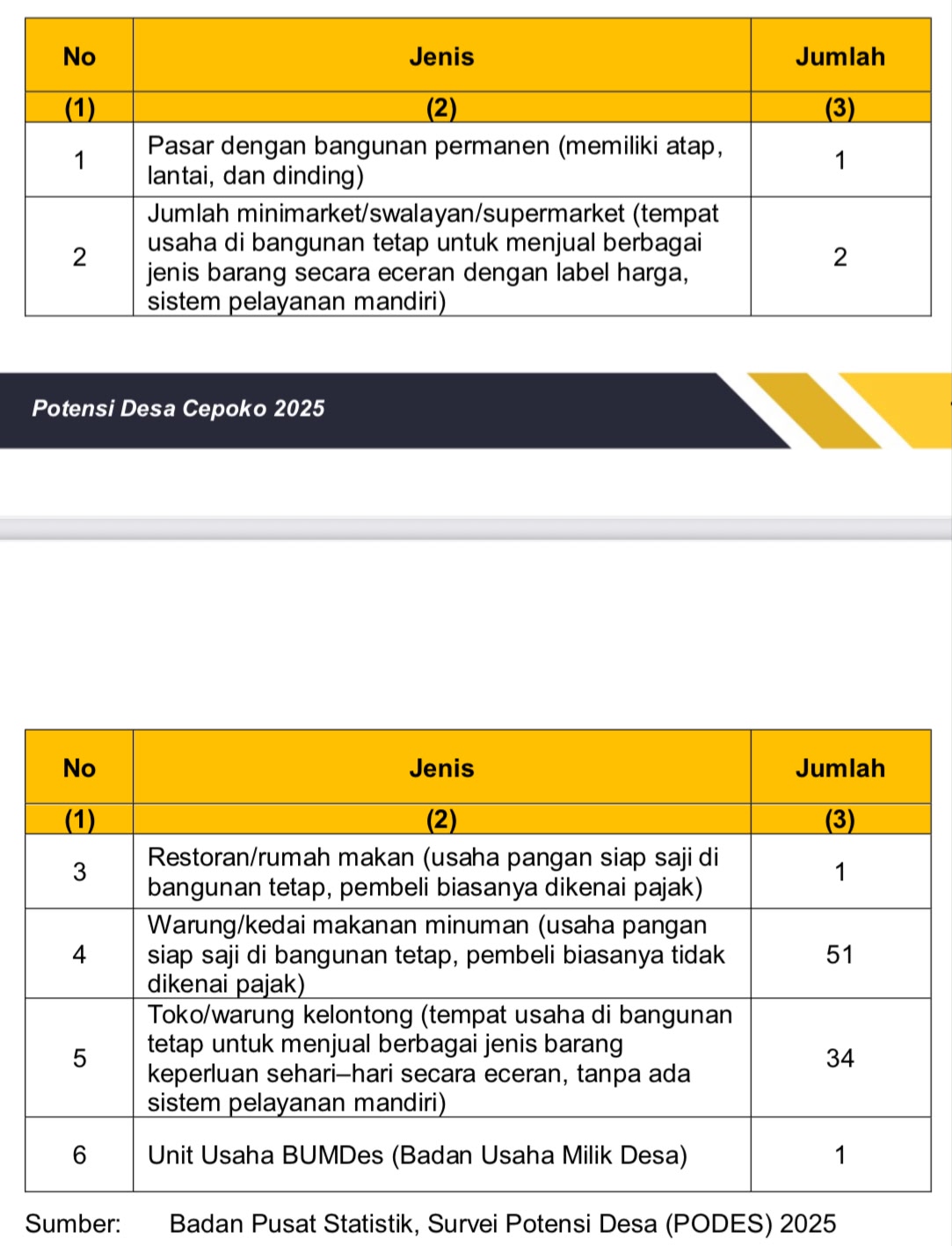 Potensi Desa