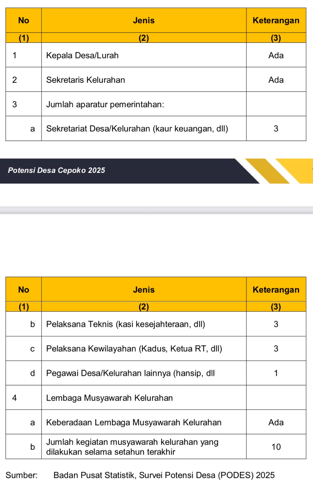 Potensi Desa