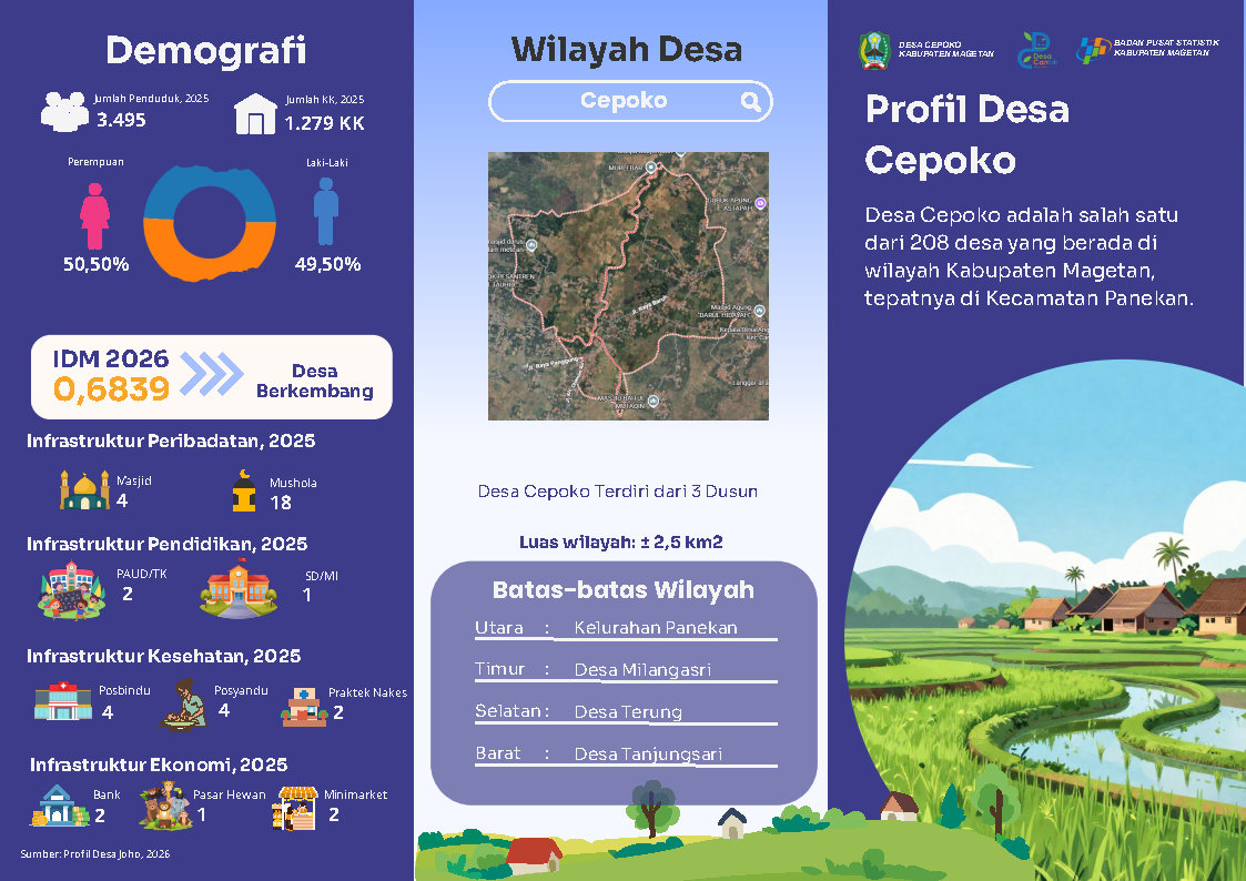 Potensi Desa