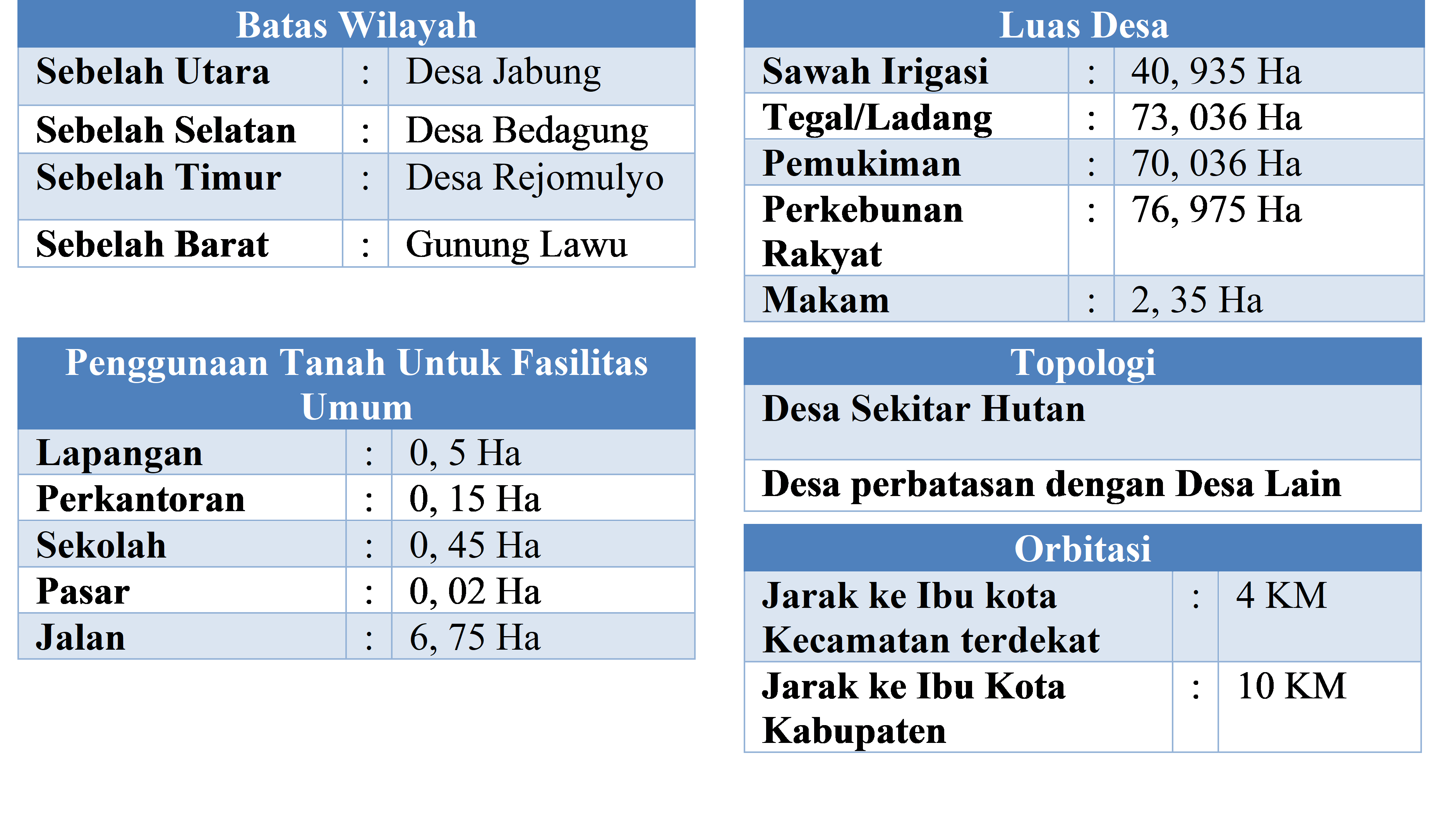 Potensi Desa