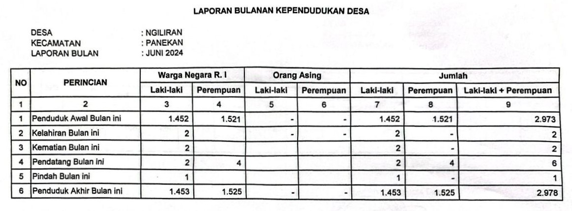 Potensi Desa