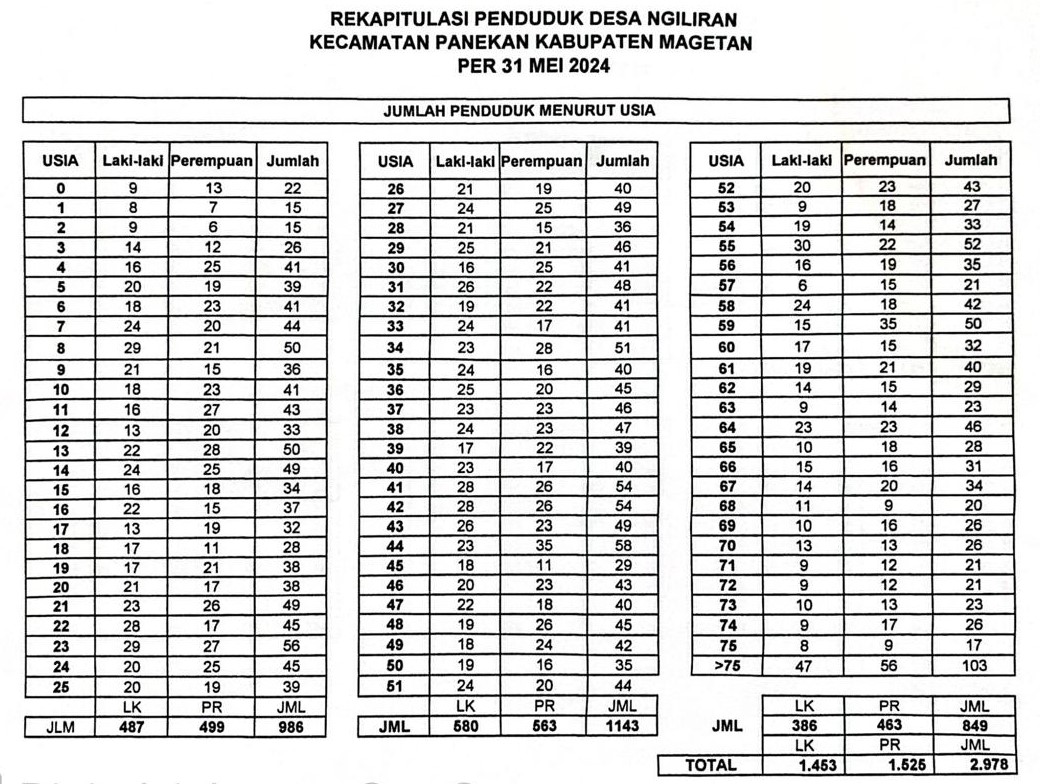 Potensi Desa