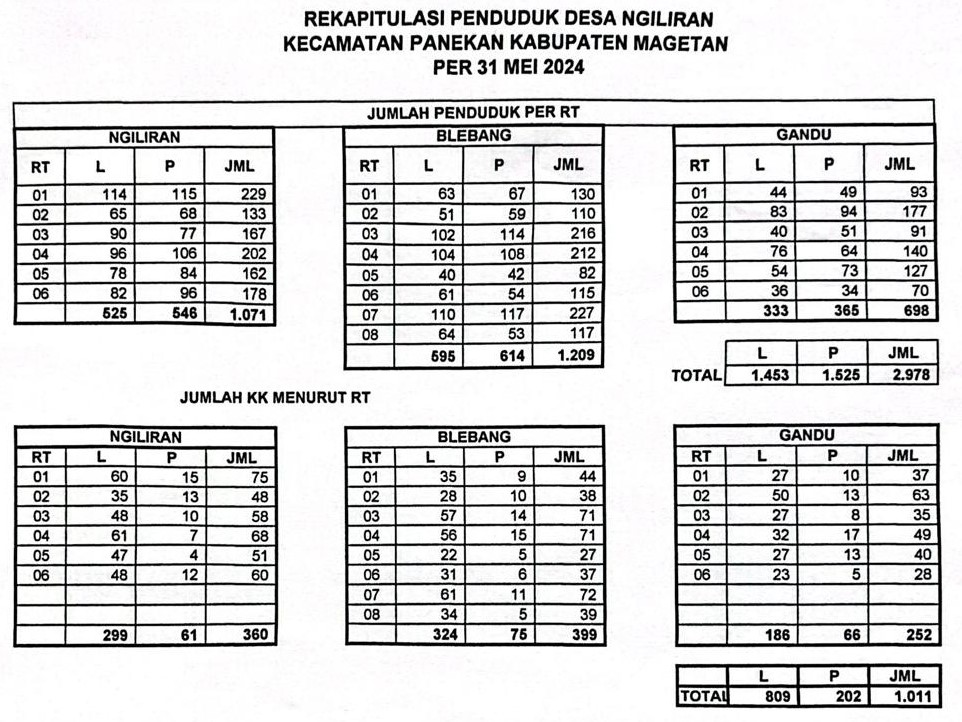 Potensi Desa