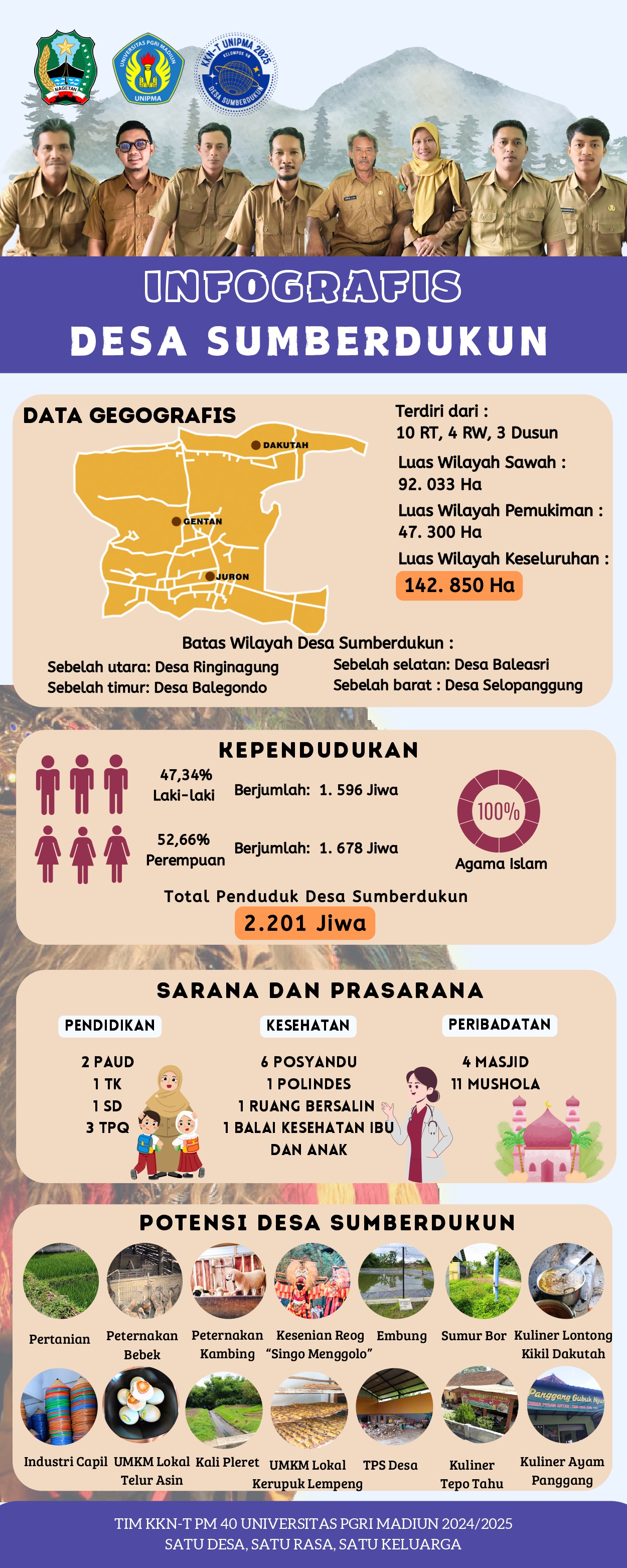 Potensi Desa