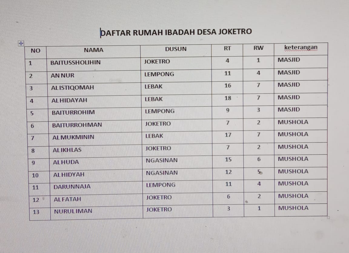 Potensi Desa