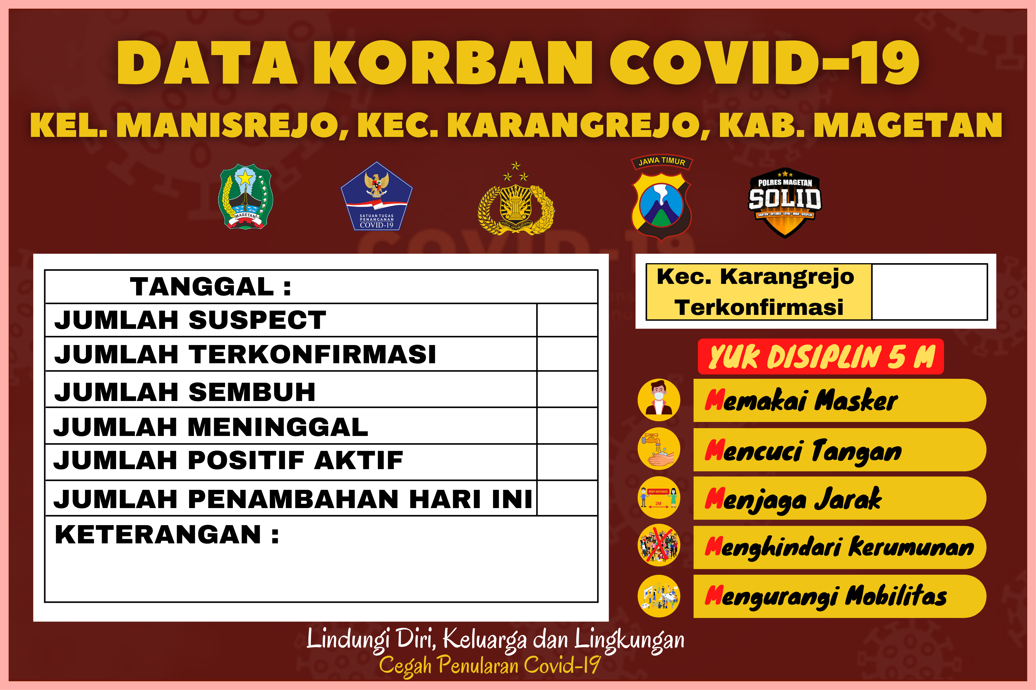 UPDATE KORBAN COVID-19