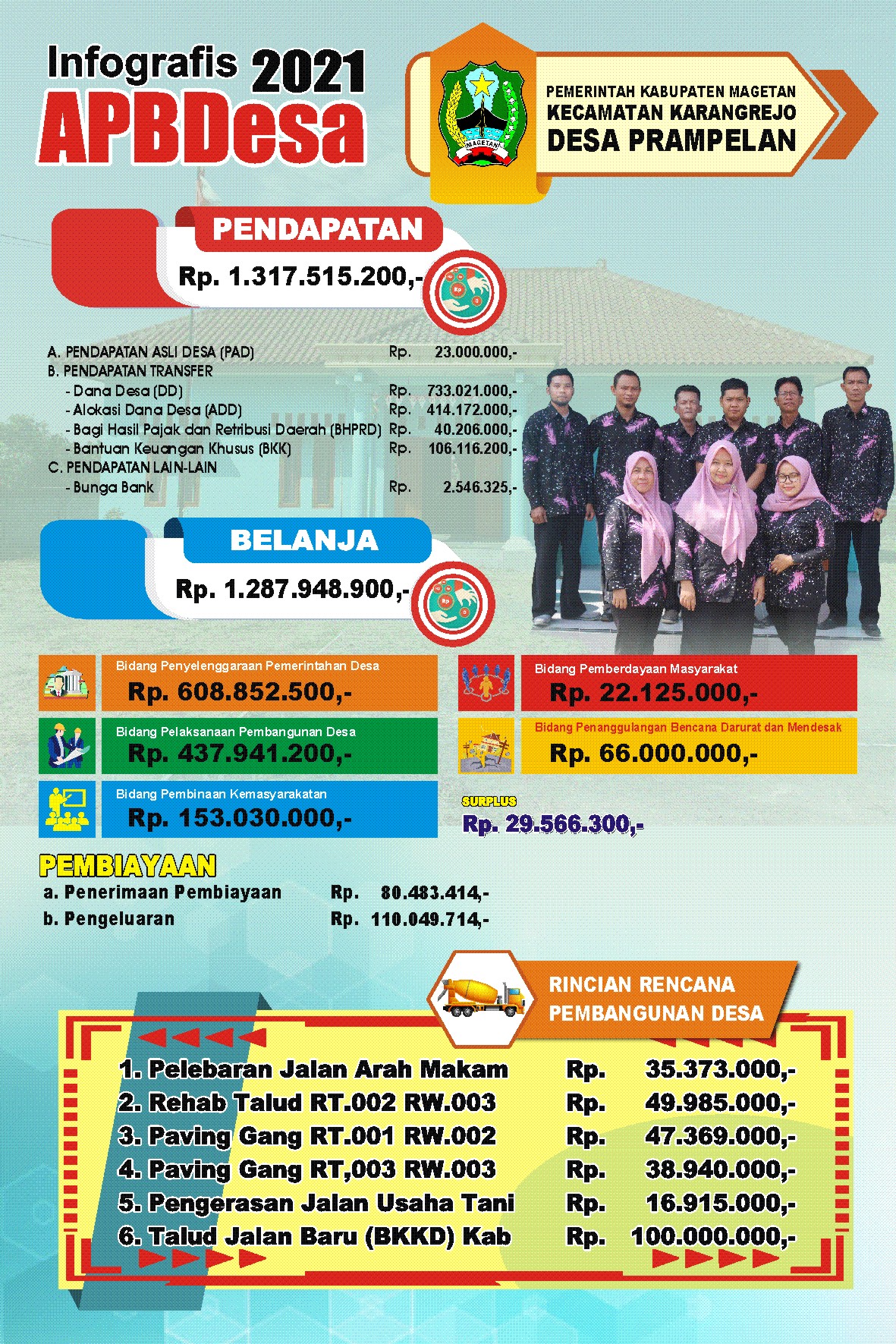 infografis