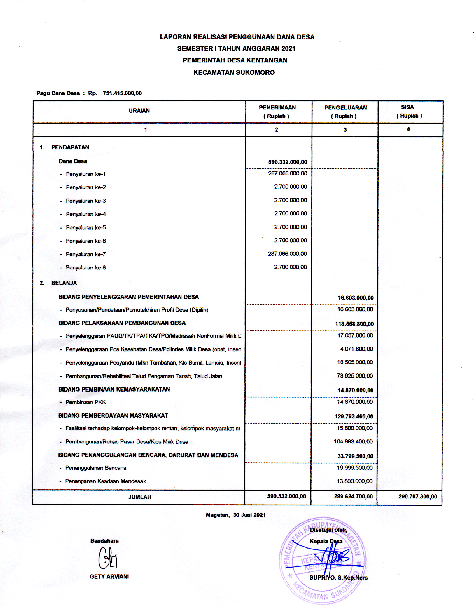 Laporan Realisasi Penggunaan Dana Desa Ssemester I Desa Kentangan Kecamatan Sukomoro