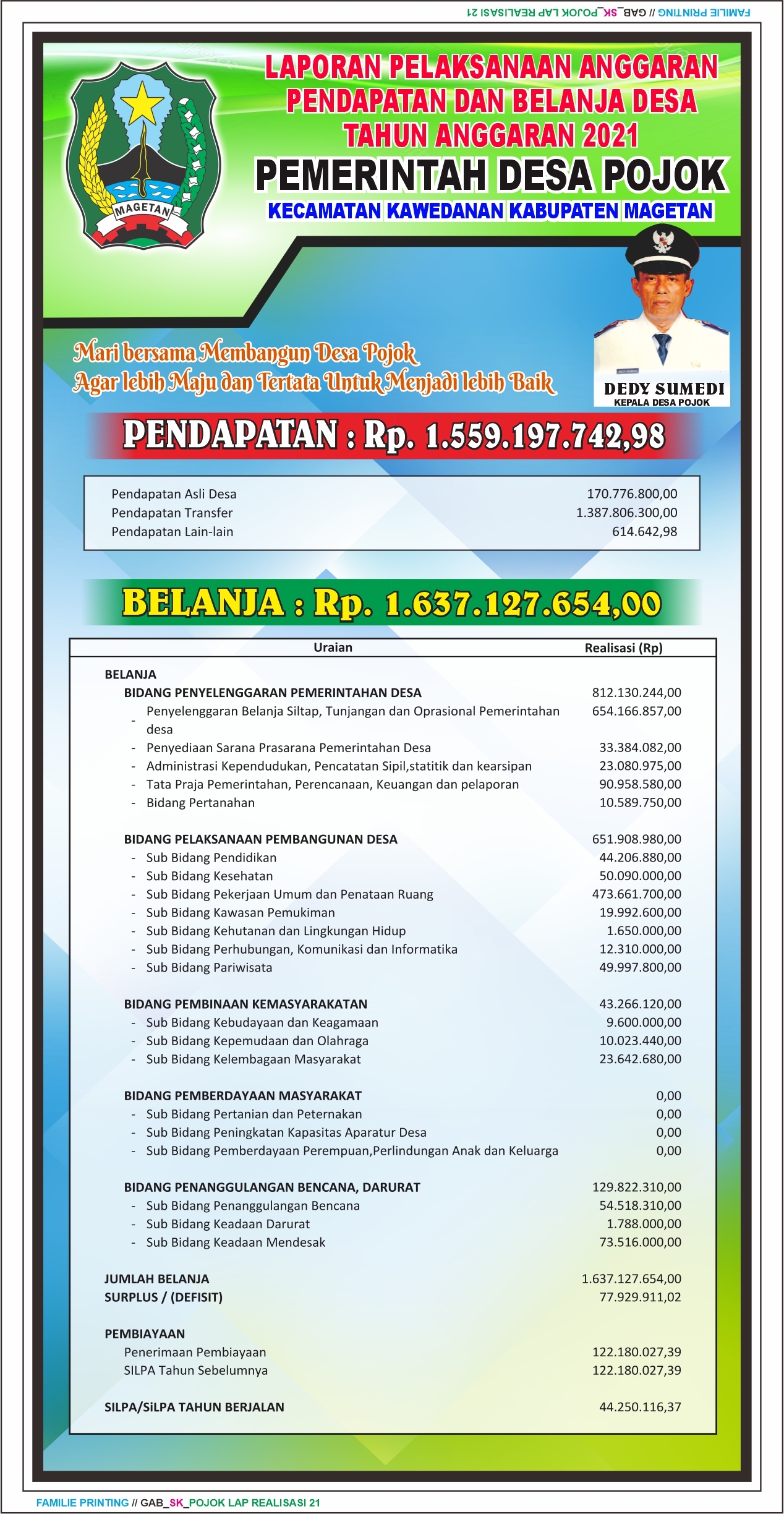 Pertanggungjawaban APBDes 2021