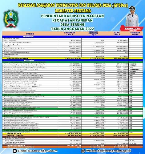 LAPORAN PELAKSANAAN APBDESA TERUNG SEMESTER 1 T.A 2022