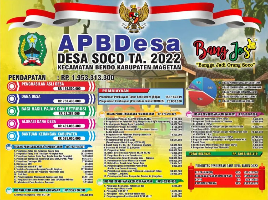 APBD Desa Soco TA.2022