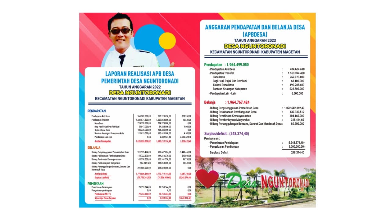 Laporan Realisasi APB Desa Pemerintah Desa Nguntoronadi Tahun Anggaran 2022 