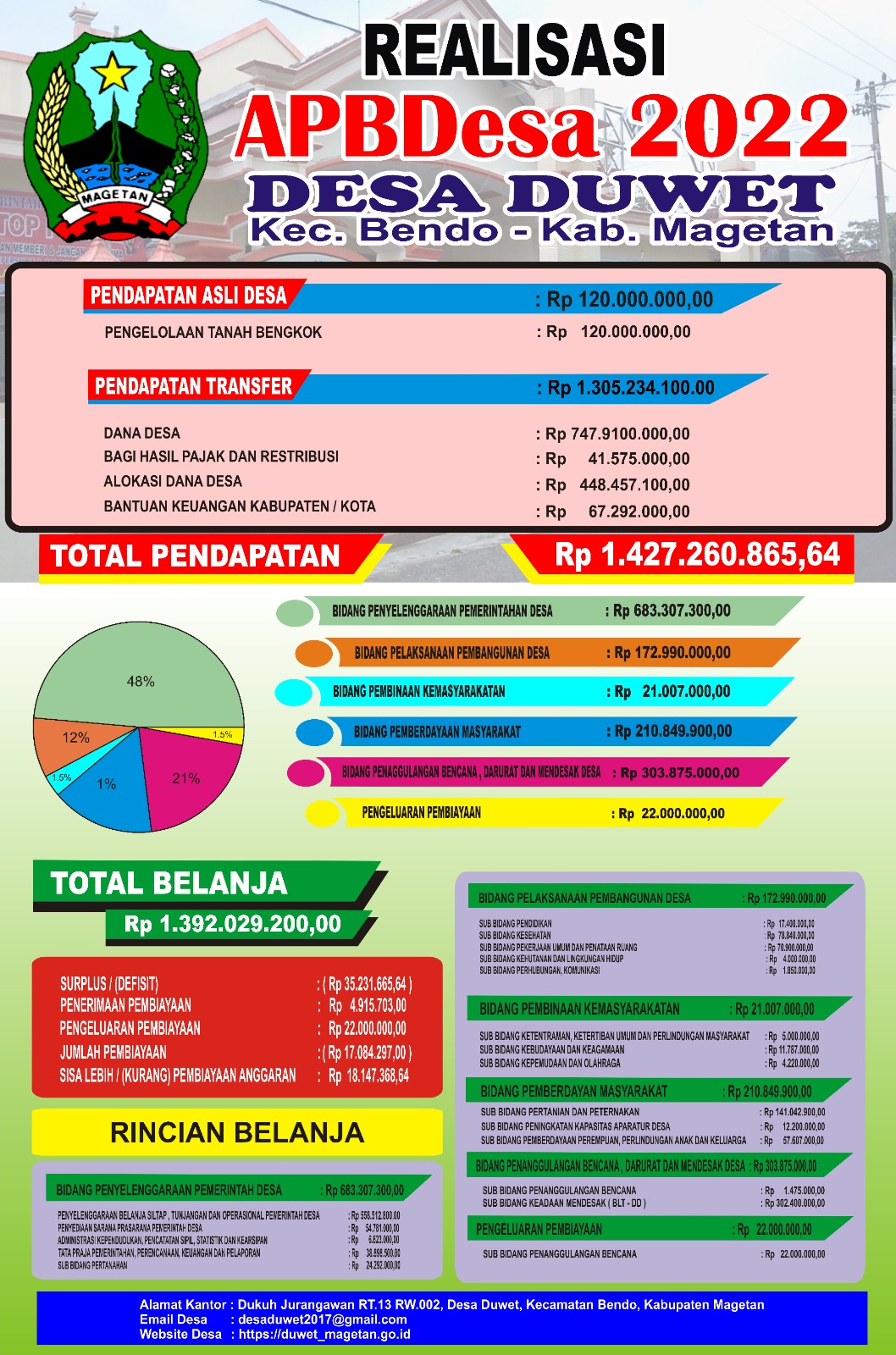 REALISASI APBDesa 2022