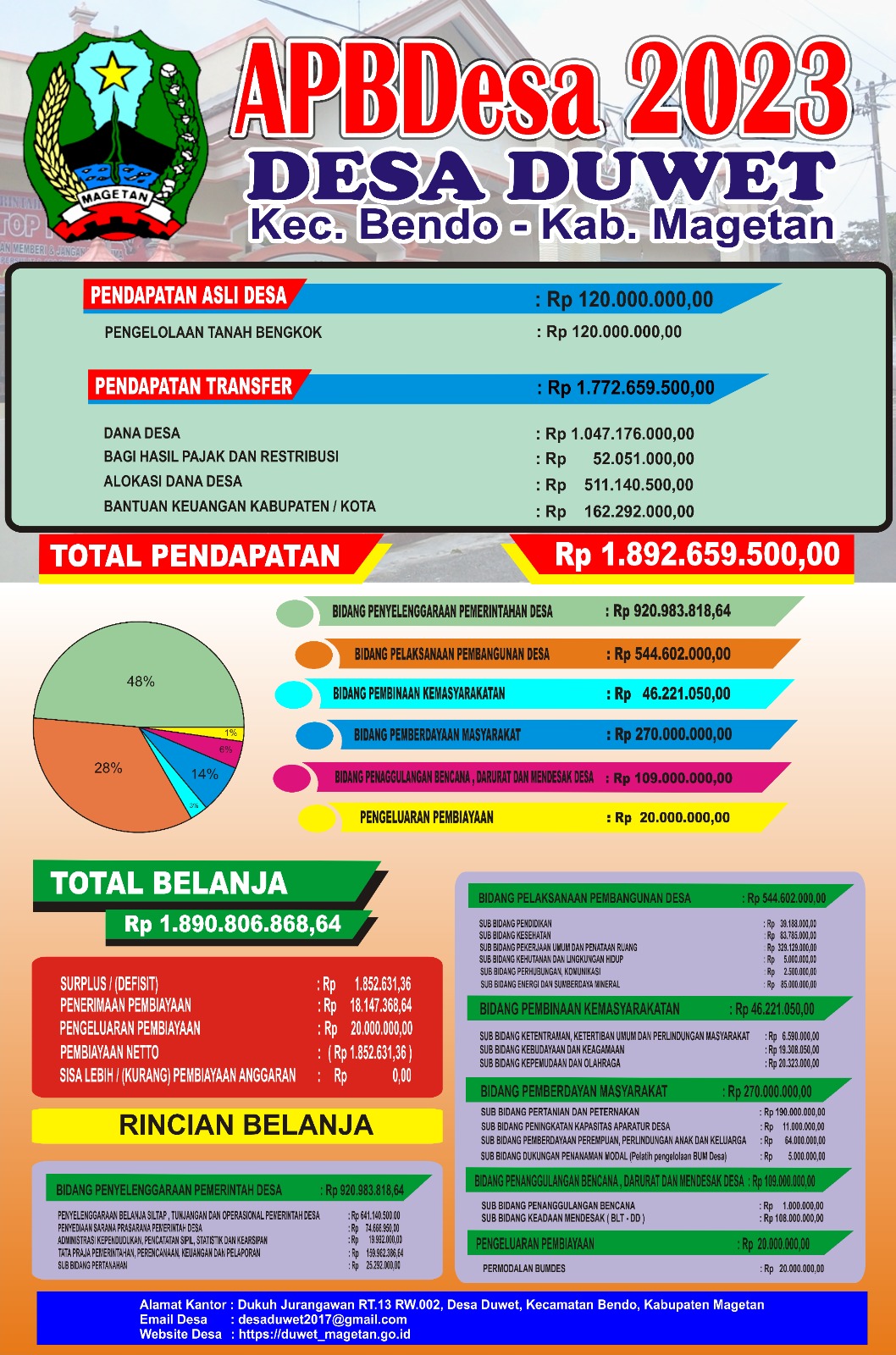 APBDesa 2023 DESA DUWET