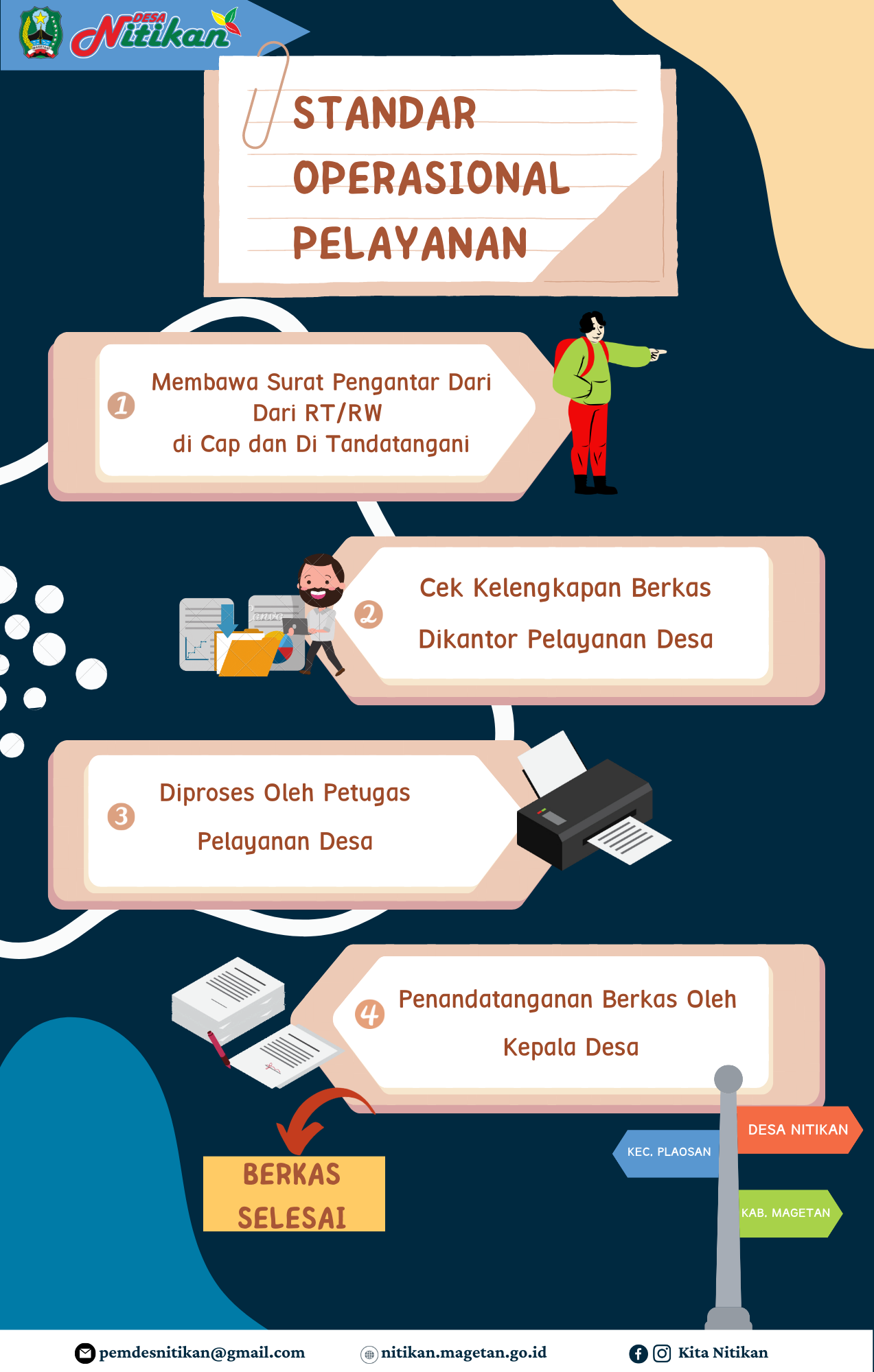 SOP PELAYANAN DESA NITIKAN