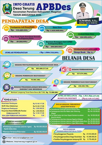 APBDESA TERUNG T.A 2024