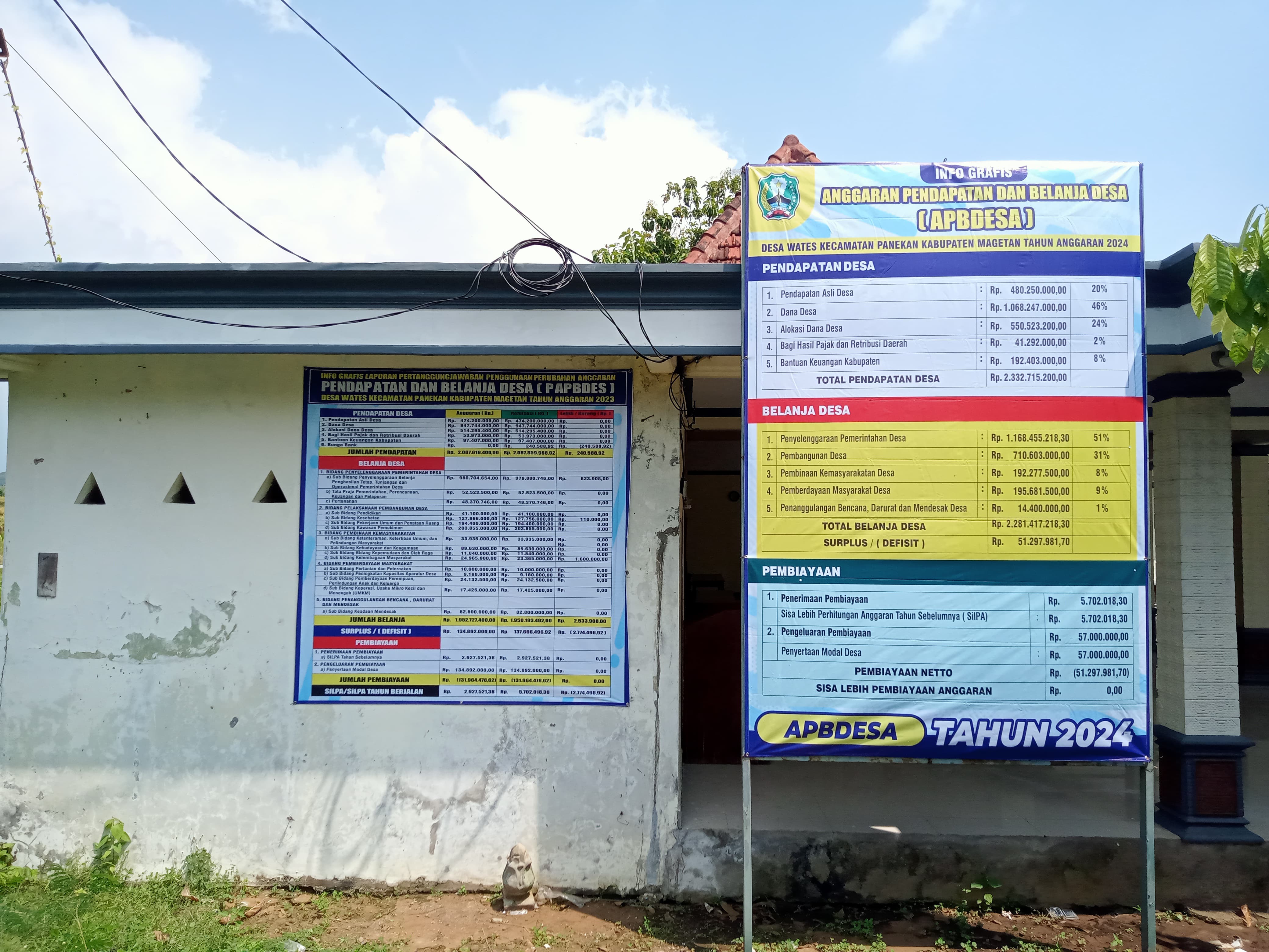 LAPORAN REALISASI APBDESA TA. 2023 (ILPPD WATES TA. 2023)