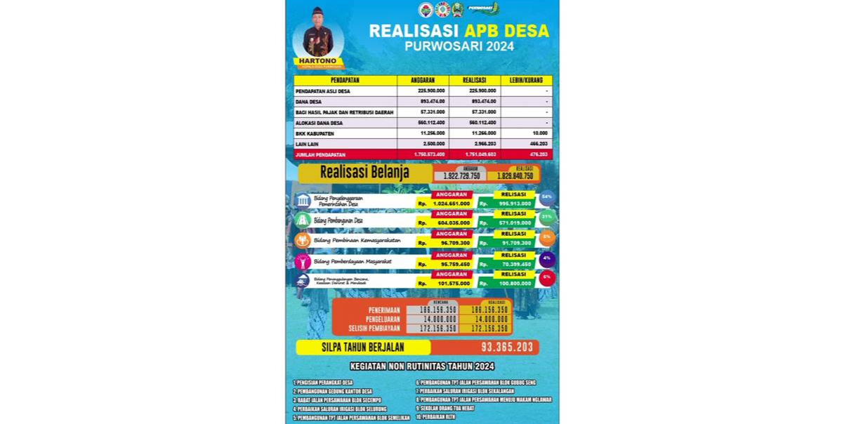 LAPORAN REALISASI APBDES 2024