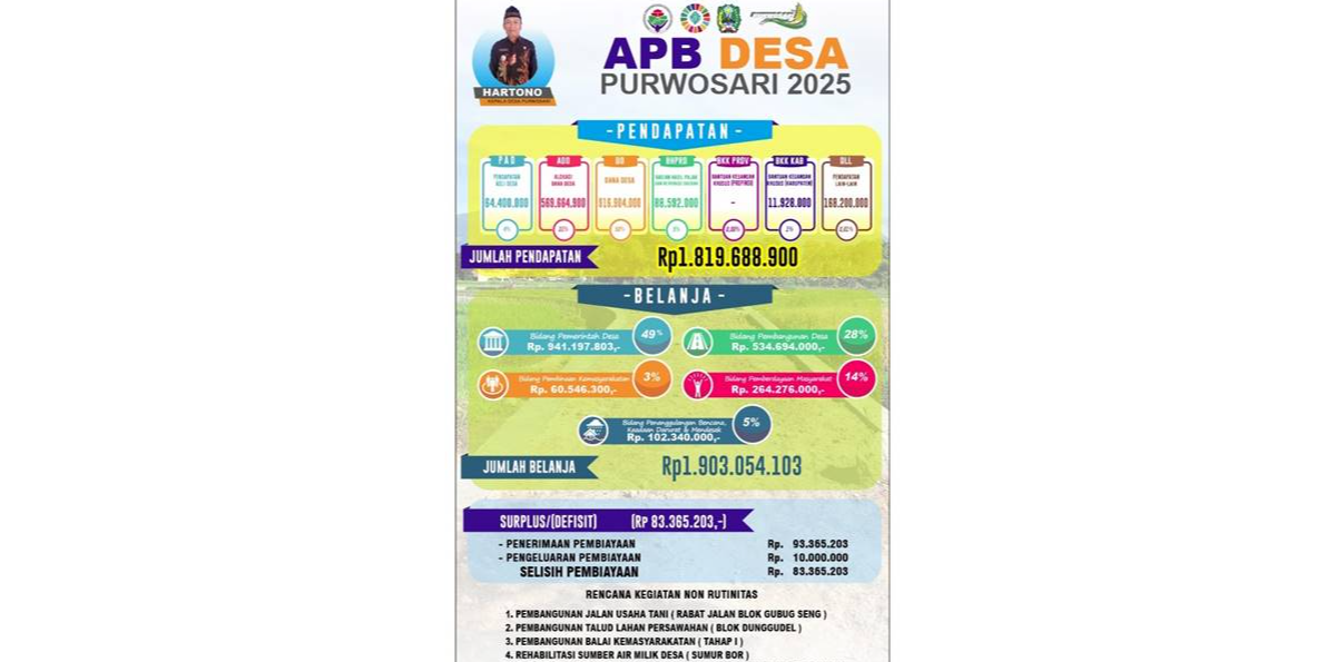 APBDES 2025